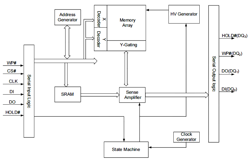 eMMC Programmer_IC Programmer